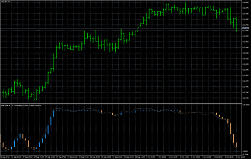 Step chart - stochastic image